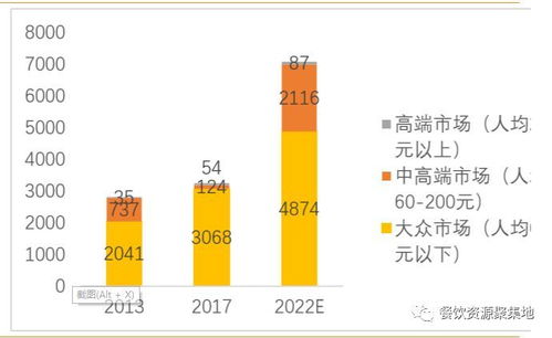 餐饮行业深度解析 好赛道好企业,全维度剖析海底捞成功秘笈