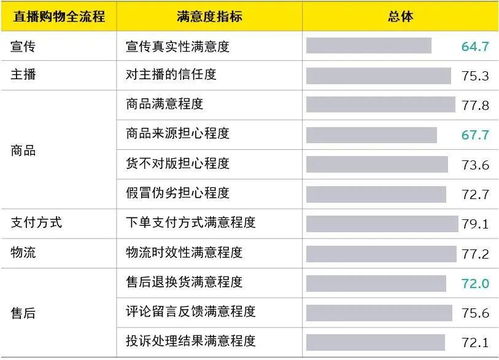 直播带货大火,运营环节风险管理至关重要 品牌