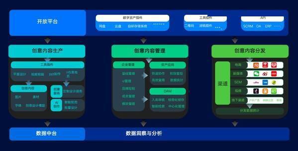 有赞和创客贴将在品牌管理解决方案板块服务有更深战略合作