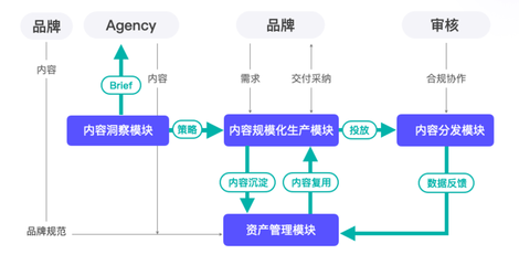 奥创光年与庄臣集团达成合作,为其打造AI数字化内容管理及营销平台