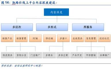 『公司深度』凯路仕--“双品牌+双渠道”奠定根基,全球供应链整合彰显优势【安信新三板诸海滨团队】_财经_网