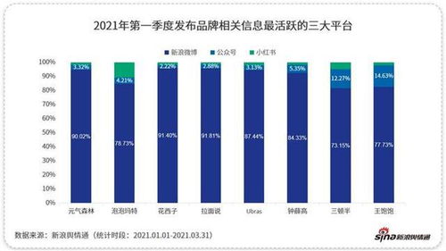 社会化传播和口碑管理,解读新锐品牌 出圈 的秘密