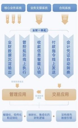 中报解读② 稳重求速,精益求精,金茂服务发布2022年上半年业绩公告